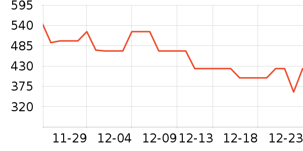 ���µ緹����ʷ�۸�