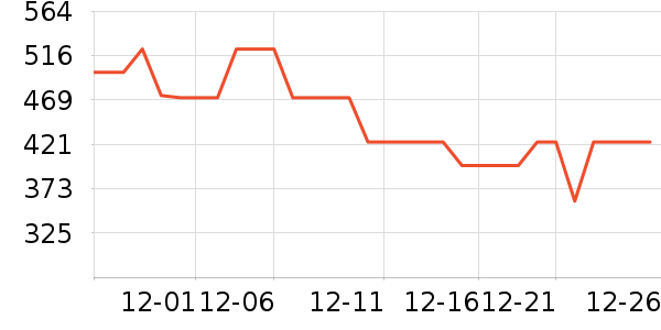 ���µ緹����ʷ�۸�