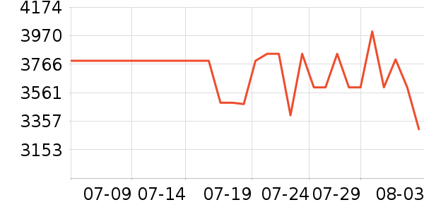 OPPO�ֻ���ʷ�۸�