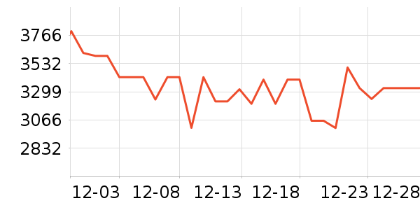 OPPO�ֻ���ʷ�۸�