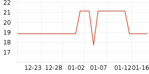 �������ݵ���ʷ�۸�