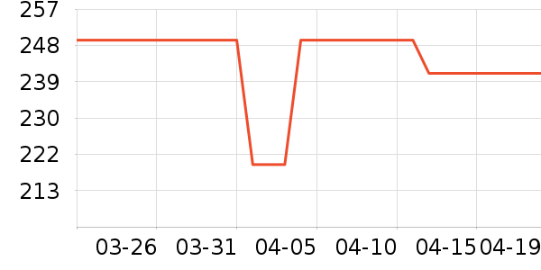 �����ŵ������ʷ�۸�