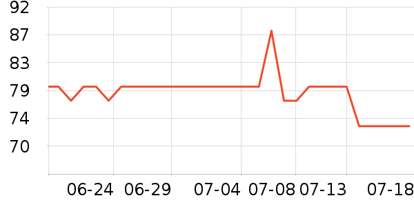 ��Ŵ�Ʒ���� ��ʷ�۸�