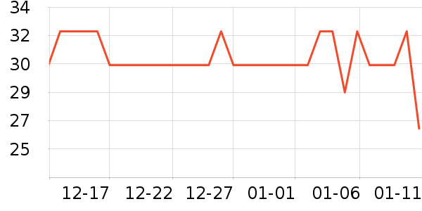 LYNN��๤����ʷ�۸�