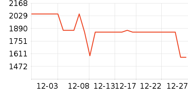 vivo�ֻ���ʷ�۸�