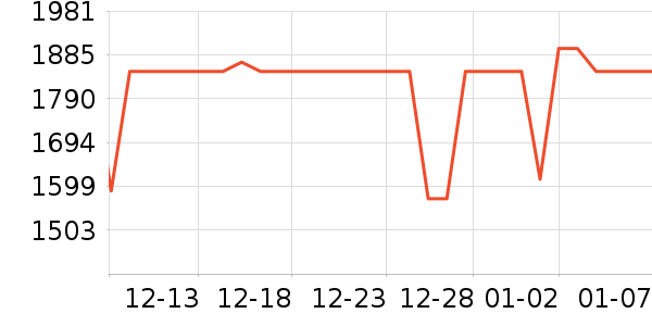 vivo�ֻ���ʷ�۸�