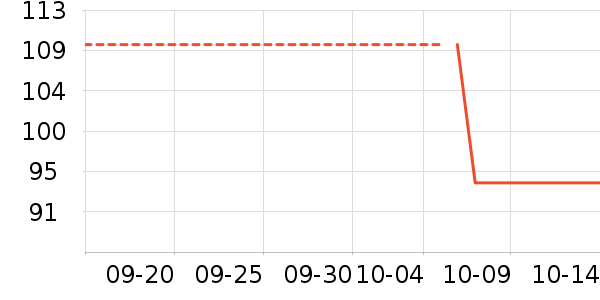 ��������װ��Ʒ��ʷ�۸�