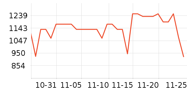 ���˶���ë����Ʒ��ʷ�۸�