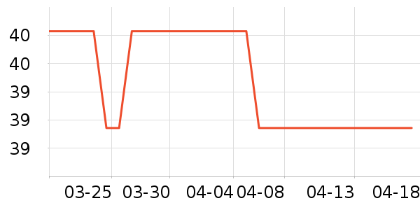 SOFT99���ݳ�����ʷ�۸�