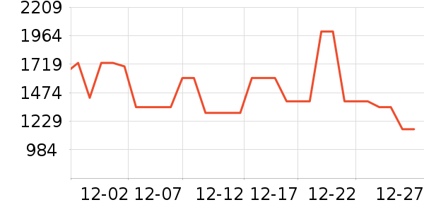 ��˾��Ůʽ���޷���ʷ�۸�