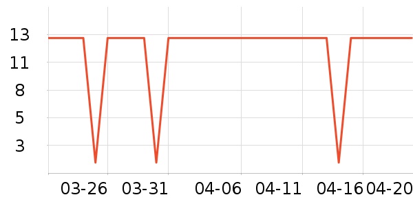 ��а�ȫ������ʷ�۸�