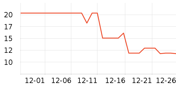 �����׶��󴽸���ʷ�۸�