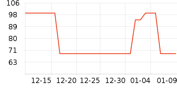 ����ɭ���±���ʷ�۸�