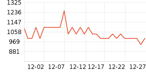 ����������ʷ�۸�