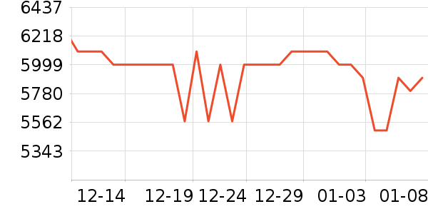 ƻ�������ֱ���ʷ�۸�