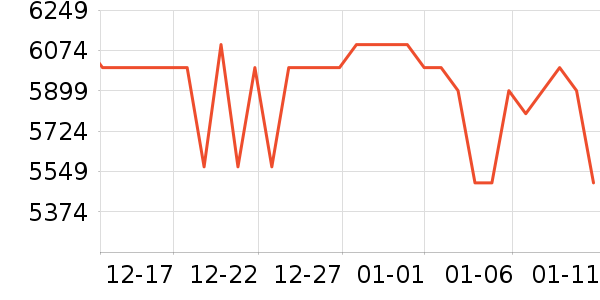 ƻ�������ֱ���ʷ�۸�