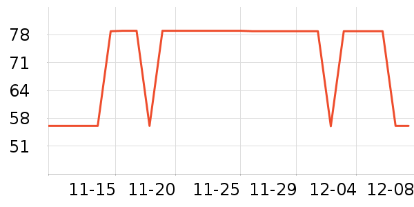 TEENIE WEENIEƷ ʷ۸