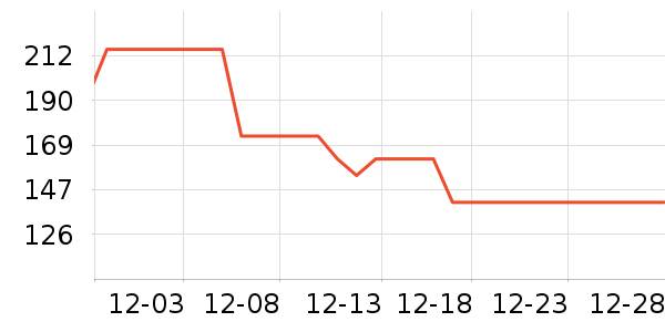 �Ϻ�����ñ��/Χ��/������װ��ʷ�۸�