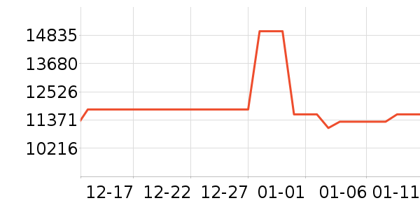 ���������������ʷ�۸�