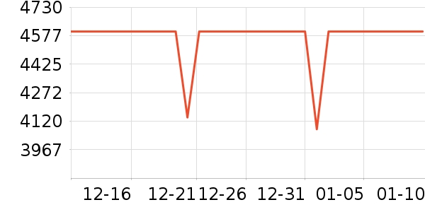 һ���ֻ���ʷ�۸�