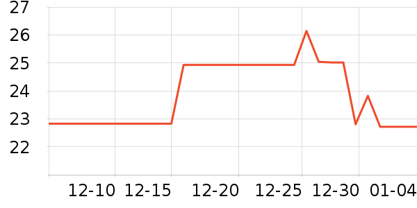 ��ũ�ѹ�������ʷ�۸�