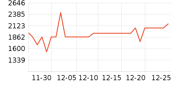 ����������/�����豸��ʷ�۸�