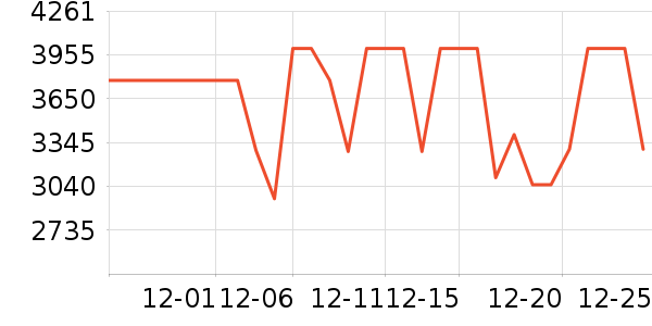 ʯͷɨ�ػ�������ʷ�۸�