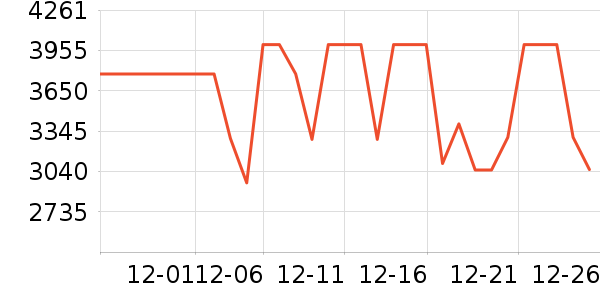 ʯͷɨ�ػ�������ʷ�۸�