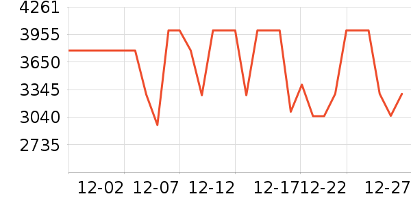 ʯͷɨ�ػ�������ʷ�۸�