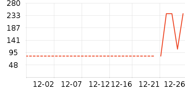 ����˯��/�Ҿӷ���װ��ʷ�۸�