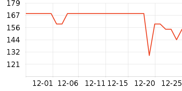 One's Memberë����/̺��ʷ�۸�