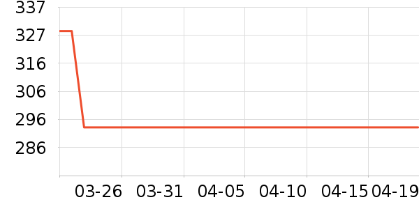 ������ˮ����ʷ�۸�