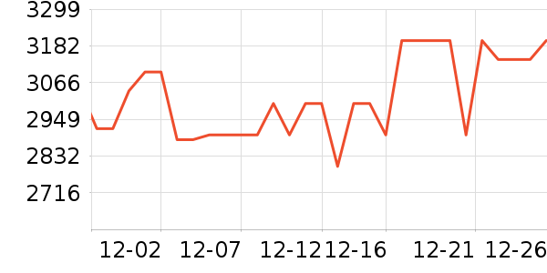 С��ƽ�������ʷ�۸�