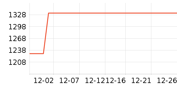 OPPO�ֻ���ʷ�۸�