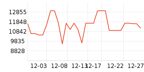 С���ϴ�»���ʷ�۸�