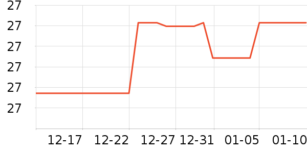 �ʳ���ˢ��ʷ�۸�