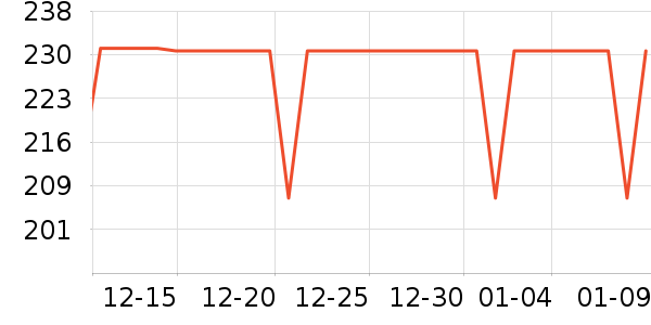 ��ľ�����޷���ʷ�۸�