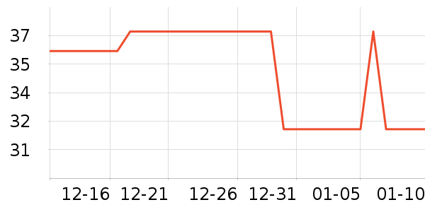 ����ñ��/Χ��/������װ��ʷ�۸�