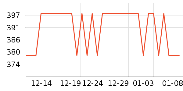 ��ܽ���۲�������װ��ʷ�۸�