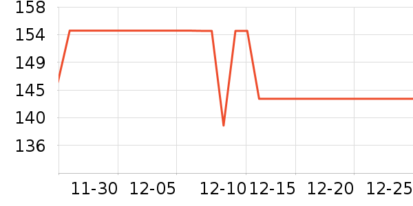 ��������ȡů����ʷ�۸�