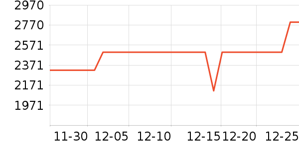 ������ʾ����ʷ�۸�