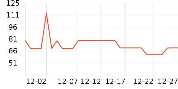 С��ʿ��ů������ʷ�۸�