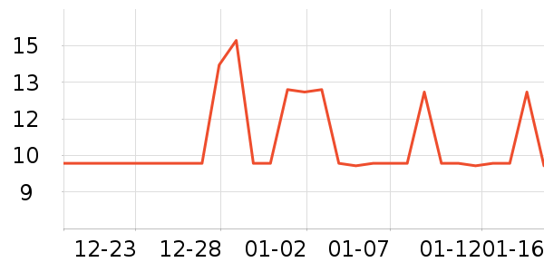 ����28ϴ��Һ��ʷ�۸�