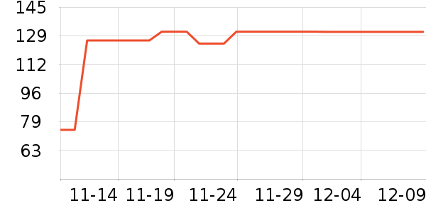 �������޷���ʷ�۸�