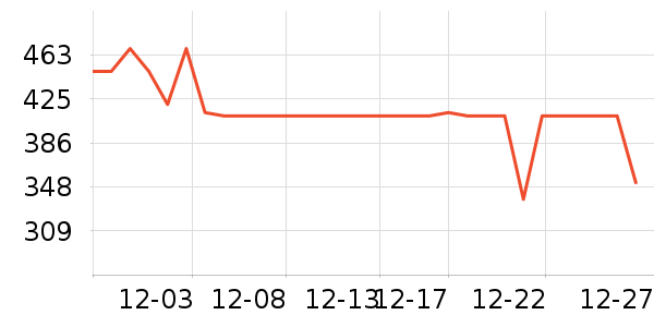 ���ݵ���ȡů����ʷ�۸�