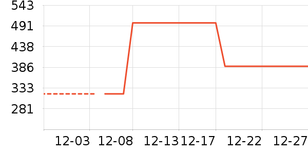 CRAFT�˶�װ��ʷ�۸�