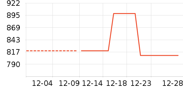 ������ʷ�۸�