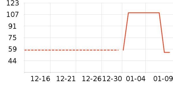 �����è T����ʷ�۸�