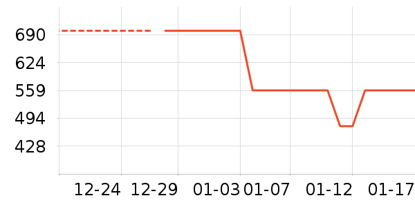 ����Ůʽ��������ʷ�۸�