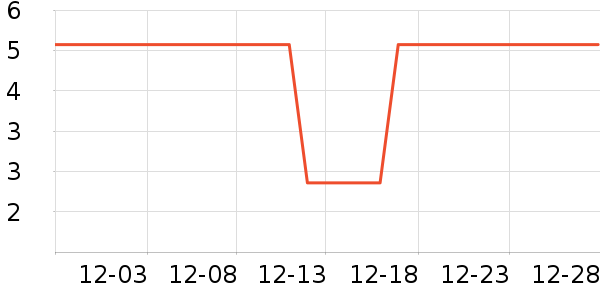 ����Ʒ�Ƴ��������ʷ�۸�